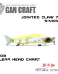 Gan Craft Jointed Claw 70