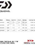 Daiwa Tatula SV TW 103 Casting Reels