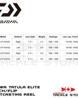 Daiwa Tatula Elite Pitch/Flip Baitcast Reel